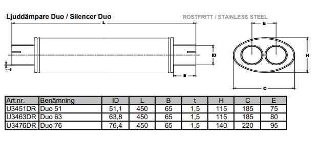 Lyddemperduo 2,5 " full flyt rustfritt