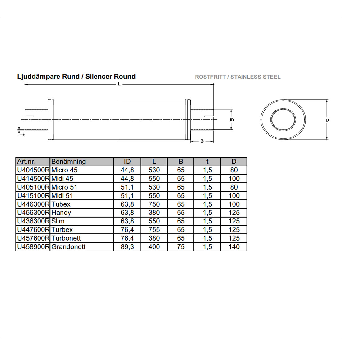 Lyddemper midi 2" full flyt rustfritt