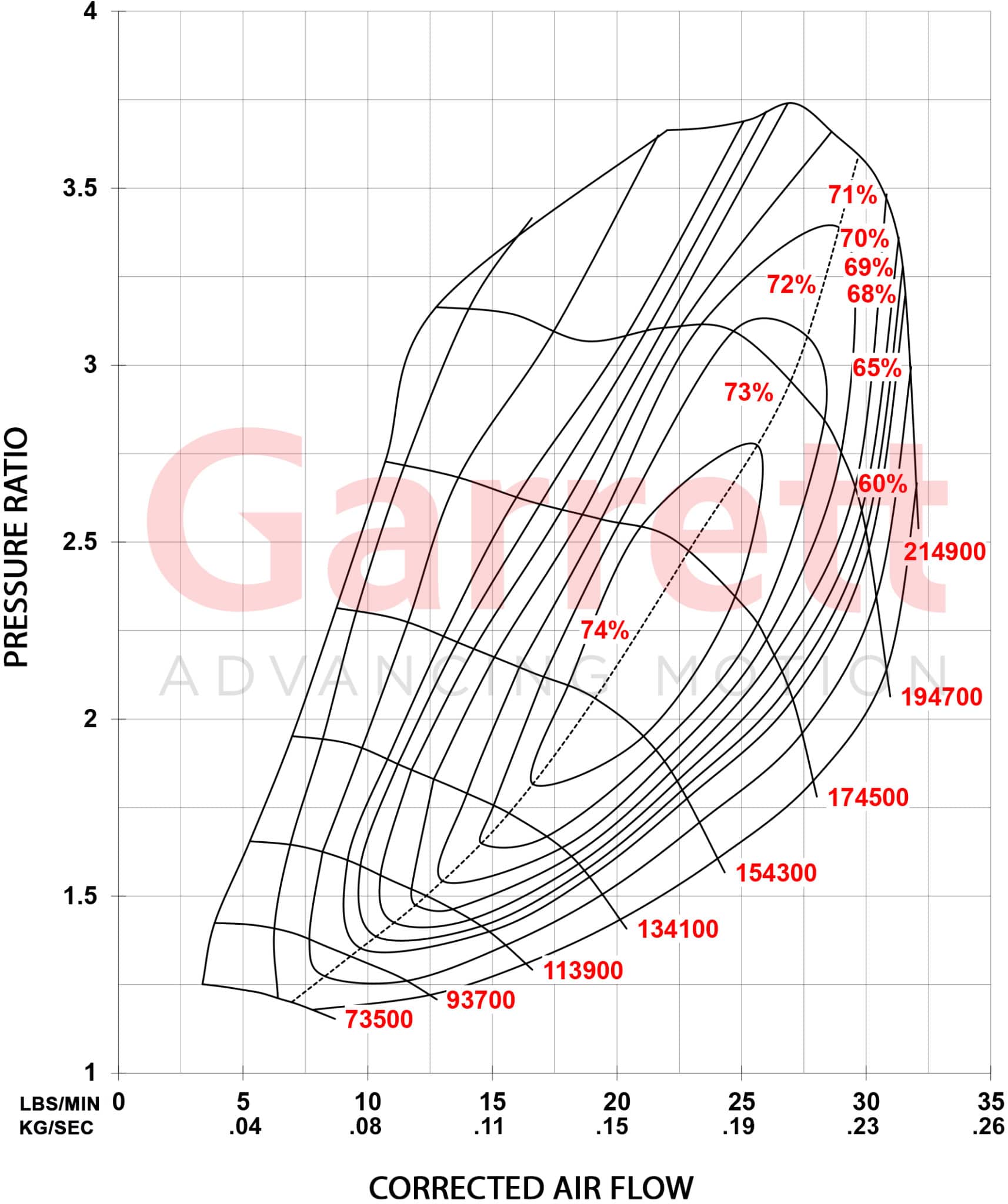 Garrett Turbo Ford 2.0L 13-18 trinn 1