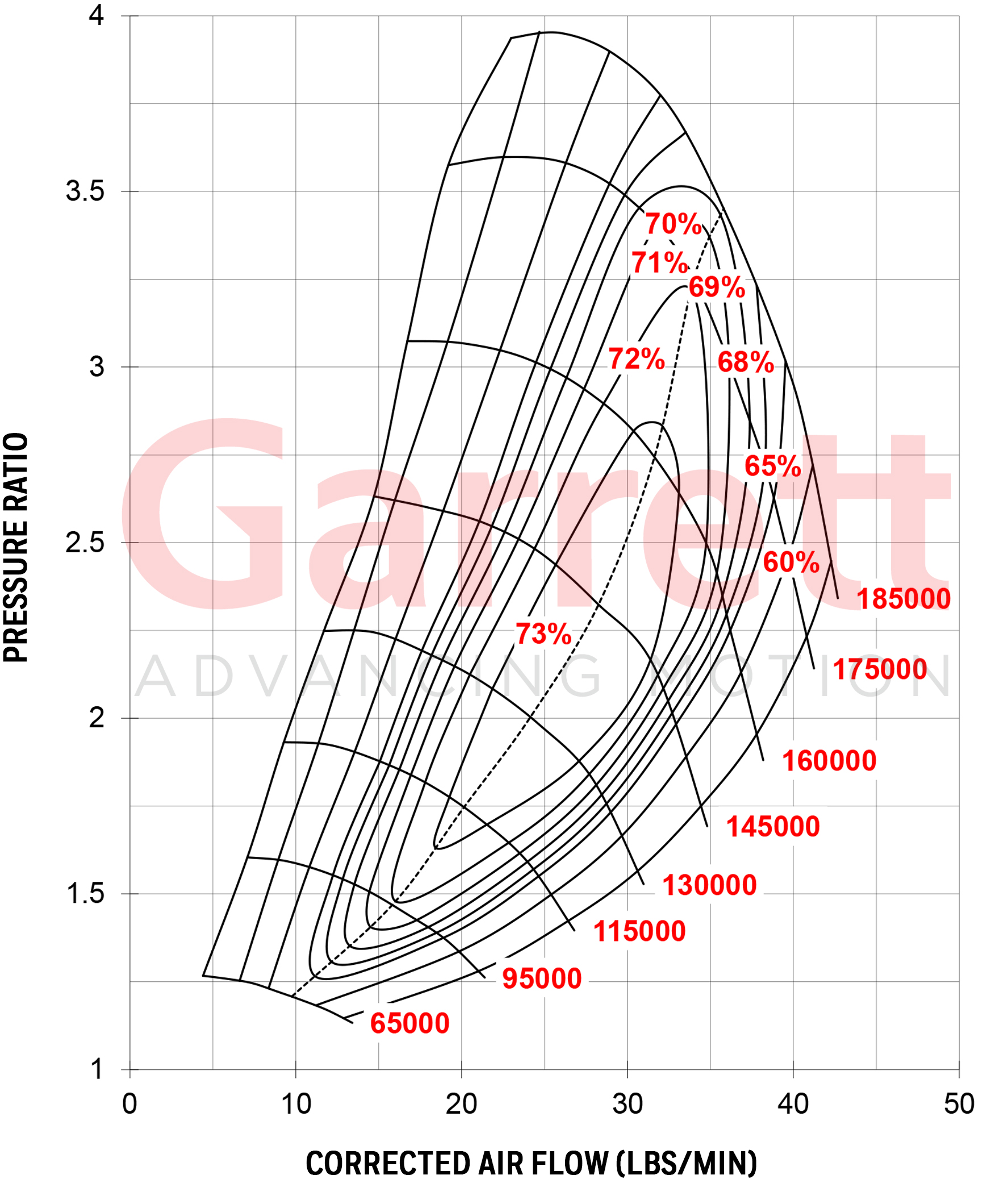 GTX2860R kompressormapp