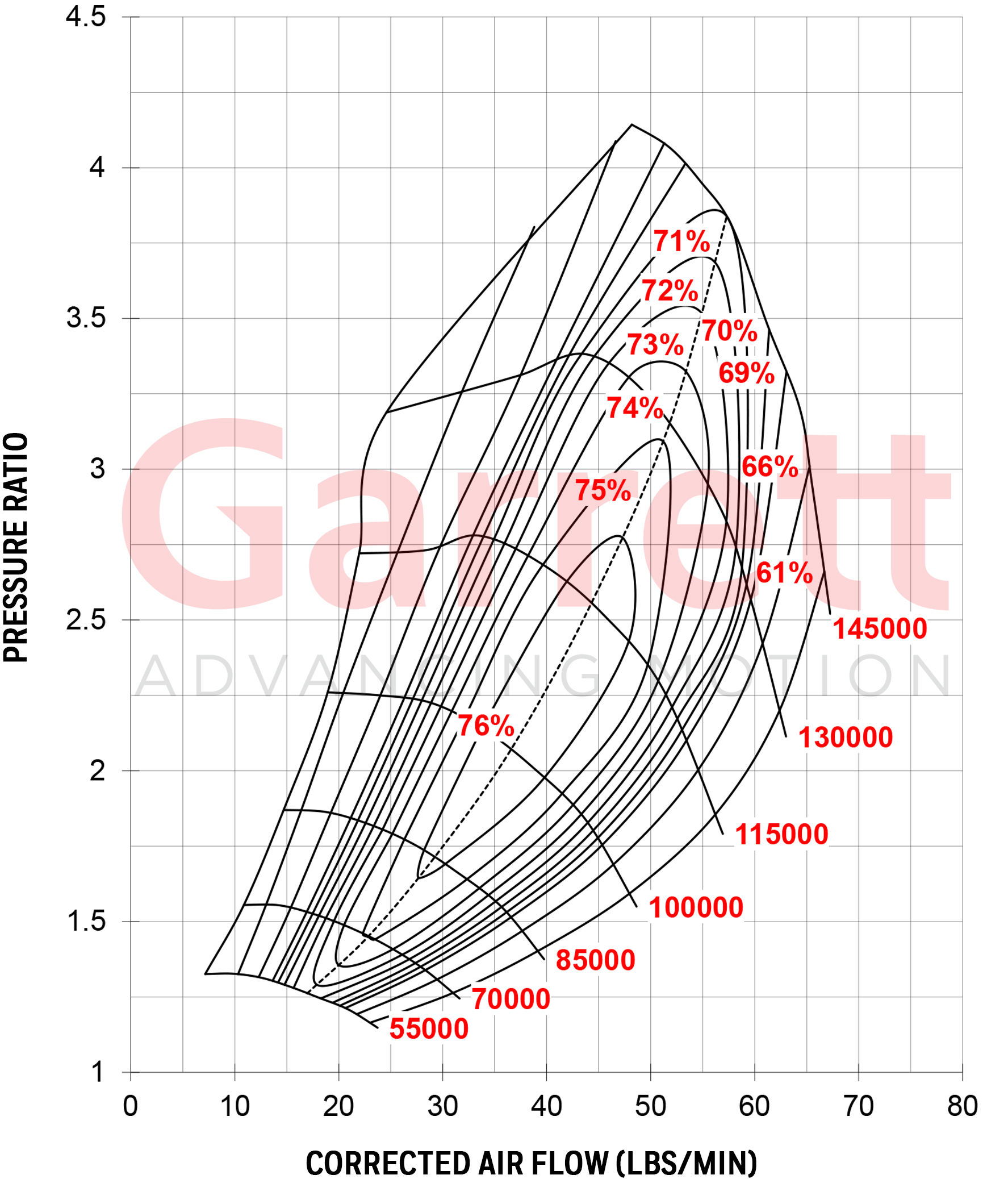 GTX3076R kompressormapp