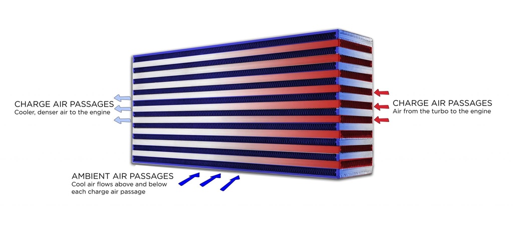 Garrett Intercooler cellepakke (330x259x102)