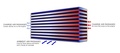 Garrett Intercooler cellepakke (330x259x102)