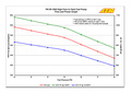 AEM Bensinpumpe 320L (in tank)