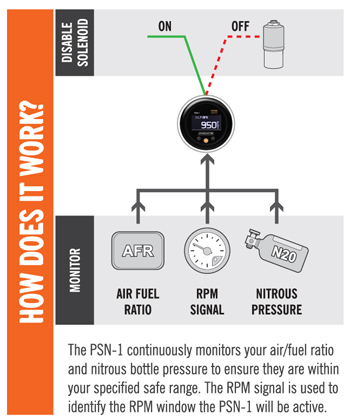 Innovate PSN-1 PowerSafe Nitrous Press O² Gauge Kit