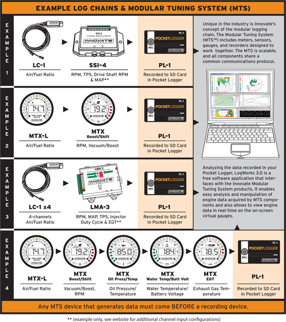 Innovate PL-1: Pocket Logger Kit MTS Datalogger