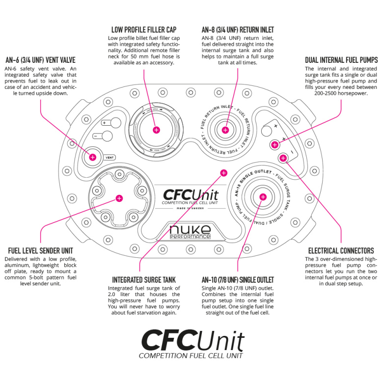 90L Pyrotect Elite Fuel Cell med CFC Unit