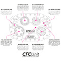 90L Pyrotect Elite Fuel Cell med CFC Unit