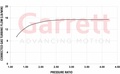 Garrett Ford 3.5L 17+ PMAX Stage 2 - RH (OE size inlet adapter included)