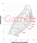 Garrett GT2871R A/R 0,64