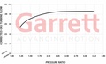 Garrett GBC14-200 0,45 Turbolader WG