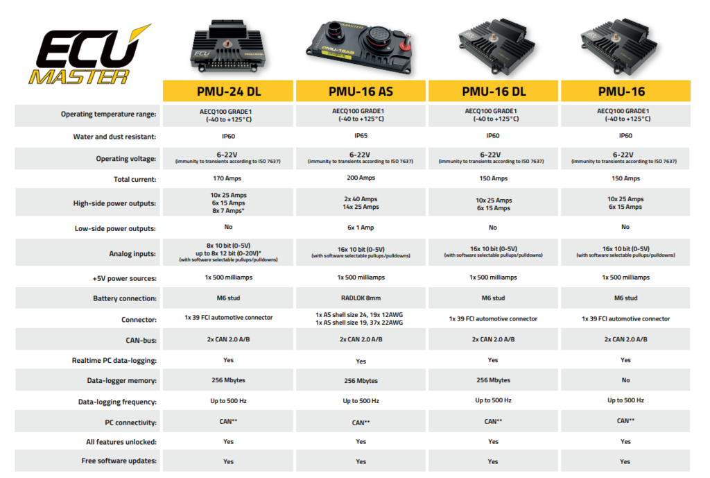 ECU Masters PMU-16 AS Autosport Version