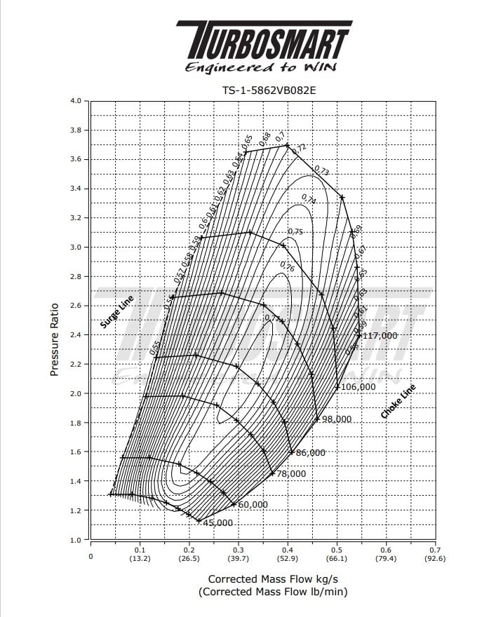 Turbosmart TS-1 Performance Turbo 5862 V-Band 0.82AR