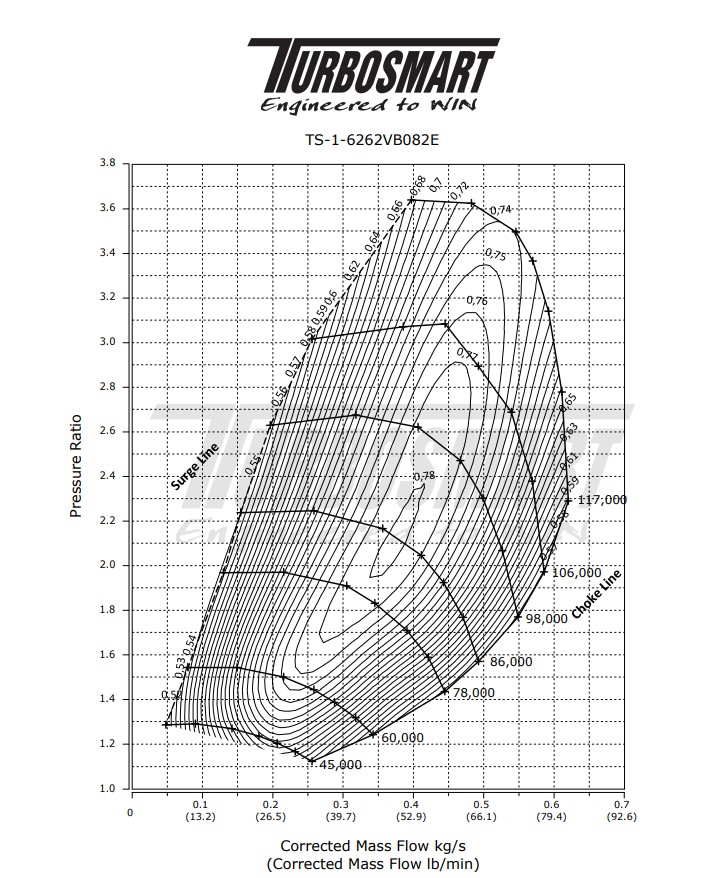 Turbosmart TS-2 Performance Turbo (vannkjølt) 6262 V-Band 0,82AR Intern Wastegate