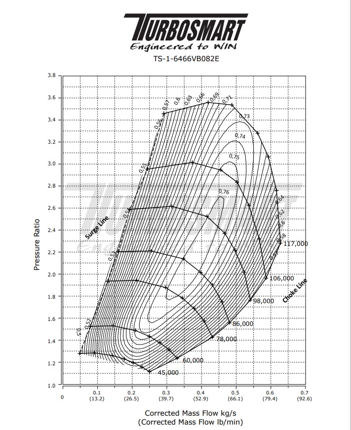 Turbosmart TS-2 Performance Turbo (vannkjølt) 6466 V-Band 0.82AR Intern Wastegate