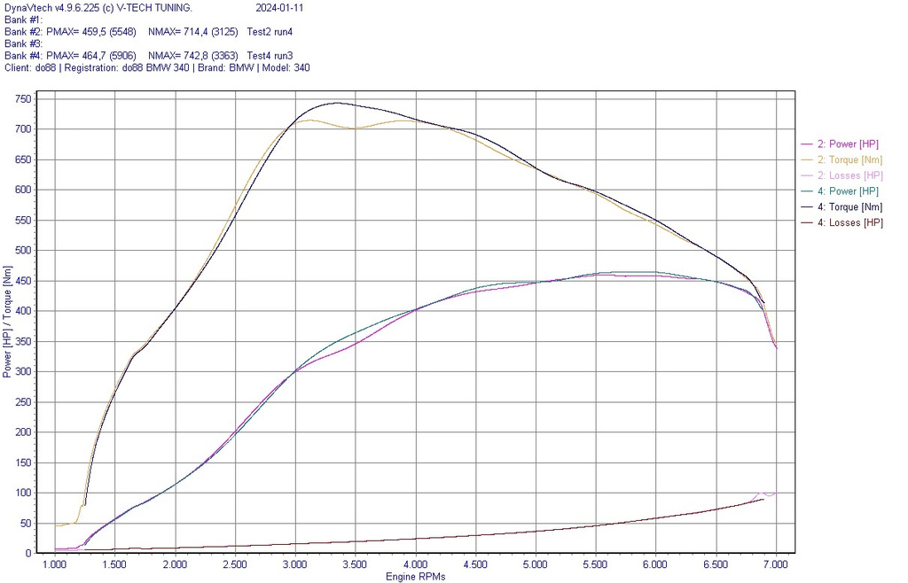 Inntaksmanifold + Intercooler Toyota GR Supra A90/BMW B58