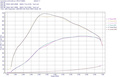 Inntaksmanifold + Intercooler Toyota GR Supra A90/BMW B58
