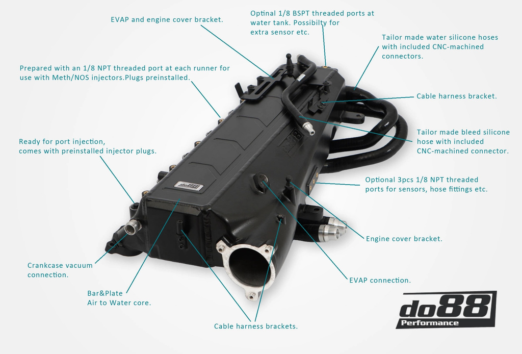 Inntaksmanifold + Intercooler BMW B58 Gen 1