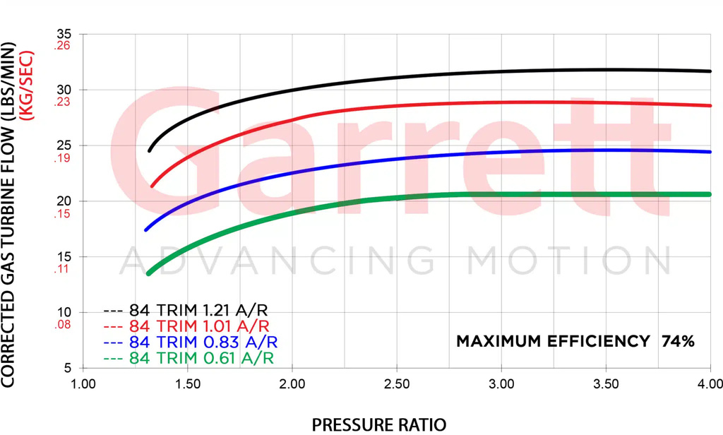 Garrett G30 770 A/R 1,01 Wastegate
