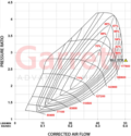 Garrett PowerMax Turbo Upgrade 2.0T EA888 Evo4