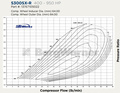 Borg Warner S364SX-R Supercore