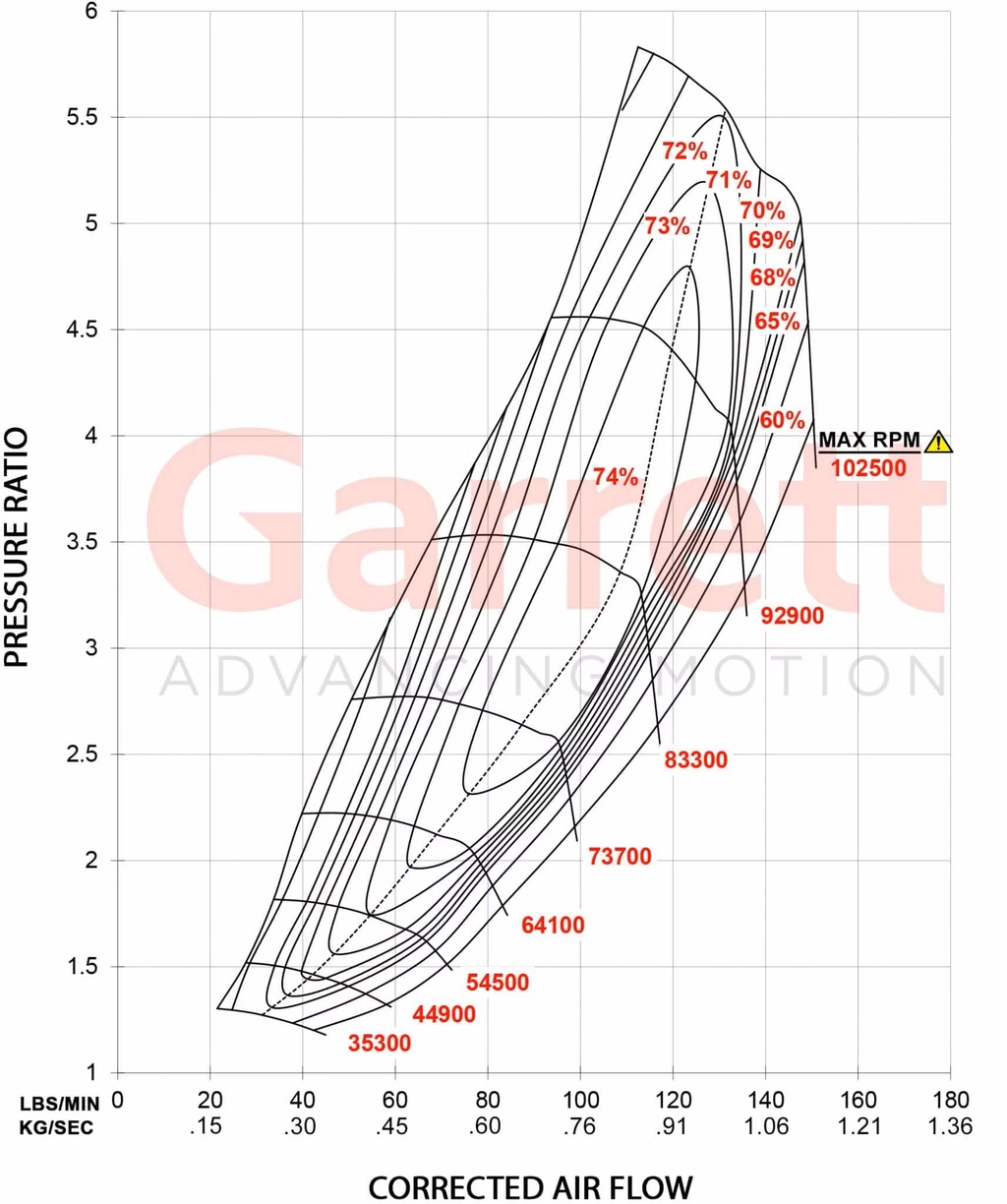Garrett G47-1650 (Supercore)