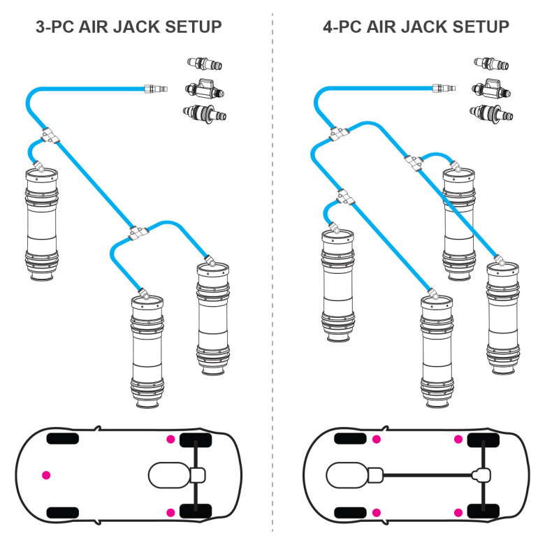 Nuke Air Jack Hardline Kit