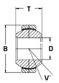 Leddlager 5/8"
