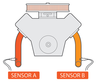 Innovate DLG-1: Dobbelt bredbånd lambda