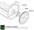 PMC Svinghjul Toyota Lexus V8 UZ 1UZ 3UZ -184mm POT